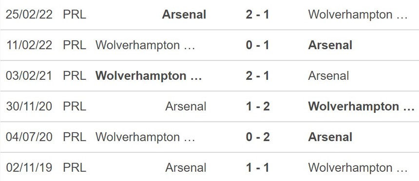 Soi kèo, nhận định Wolves vs Arsenal, Ngoại hạng Anh (02h45, 13/11) - Ảnh 3.