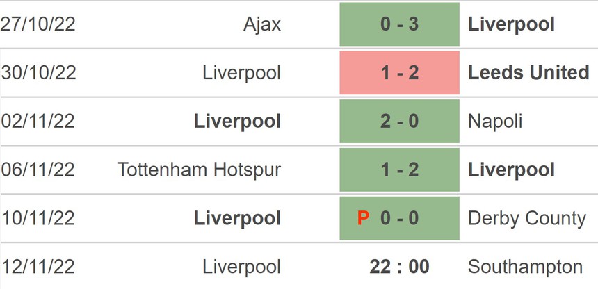 Link xem trực tiếp bóng đá Liverpool vs Southampton, Ngoại hạng Anh (22h00, 12/11) - Ảnh 3. Link xem trực tiếp bóng đá Liverpool vs Southampton, Ngoại hạng Anh (22h00, 12/11) - Ảnh 3.