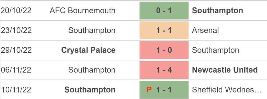 Link xem trực tiếp bóng đá Liverpool vs Southampton, Ngoại hạng Anh (22h00, 12/11) - Ảnh 2. Link xem trực tiếp bóng đá Liverpool vs Southampton, Ngoại hạng Anh (22h00, 12/11) - Ảnh 2.