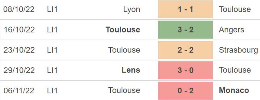 Soi kèo, nhận định Rennes vs Toulouse, Ligue 1 vòng 15 (03h00, 13/11) - Ảnh 5.