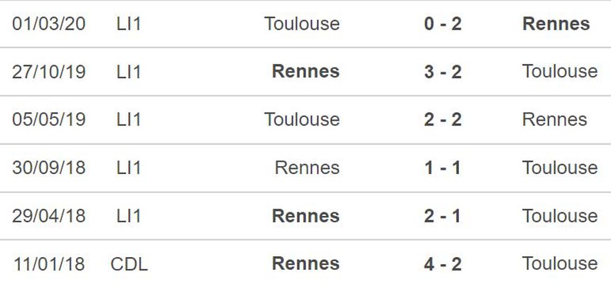 Soi kèo, nhận định Rennes vs Toulouse, Ligue 1 vòng 15 (03h00, 13/11) - Ảnh 3.