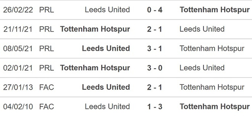 Soi kèo, nhận định Tottenham vs Leeds, Ngoại hạng Anh (22h00, 12/11) - Ảnh 3. Soi kèo, nhận định Tottenham vs Leeds, Ngoại hạng Anh (22h00, 12/11) - Ảnh 3.