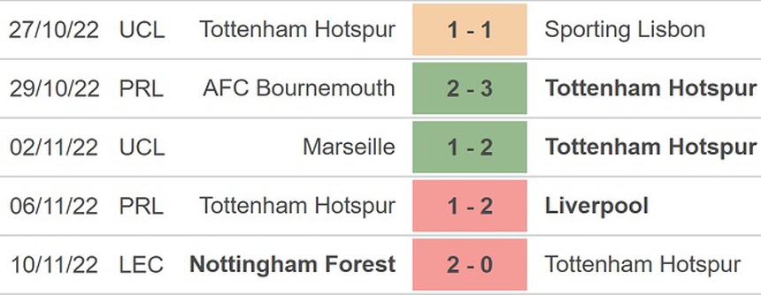 Soi kèo, nhận định Tottenham vs Leeds, Ngoại hạng Anh (22h00, 12/11) - Ảnh 4. Soi kèo, nhận định Tottenham vs Leeds, Ngoại hạng Anh (22h00, 12/11) - Ảnh 4.