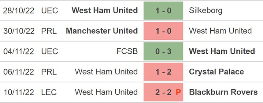 Soi kèo, nhận định West Ham vs Leicester, Ngoại hạng Anh (22h00, 12/11) - Ảnh 4. Soi kèo, nhận định West Ham vs Leicester, Ngoại hạng Anh (22h00, 12/11) - Ảnh 4.