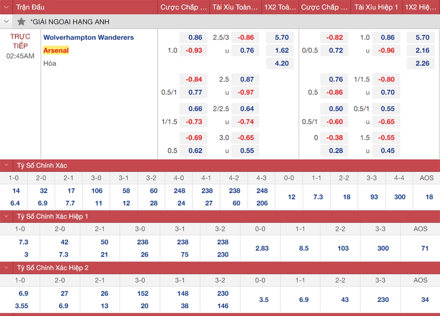 Soi kèo, nhận định Wolves vs Arsenal, Ngoại hạng Anh vòng 16 (02h45, 13/11) – Thethaovanhoa.vn cập nhật tỷ lệ kèo, típ, nhận định bóng đá, soi kèo nhà cái, dự đoán bóng đá hôm nay.