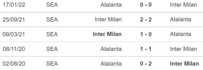 Soi kèo, nhận định Atalanta vs Inter Milan, Serie A (18h30, 13/11)  - Ảnh 4.