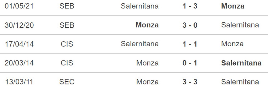 Soi kèo, nhận định Monza vs Salernitana, Serie A (21h00, 13/11)  - Ảnh 4.