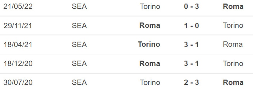 Soi kèo, nhận định Roma vs Torino, Serie A (21h00, 13/11) - Ảnh 4.