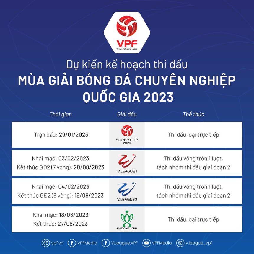 V-League có đột phá, trùng thời gian với Premier League - Ảnh 2.