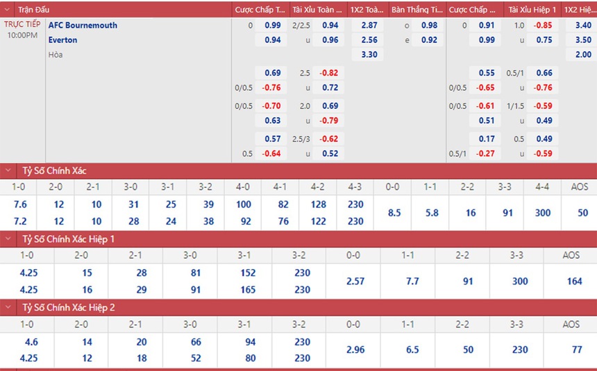 Soi kèo, nhận định Bournemouth vs Everton, Ngoại hạng Anh vòng 16 (22h00, 12/11) - Ảnh 1.