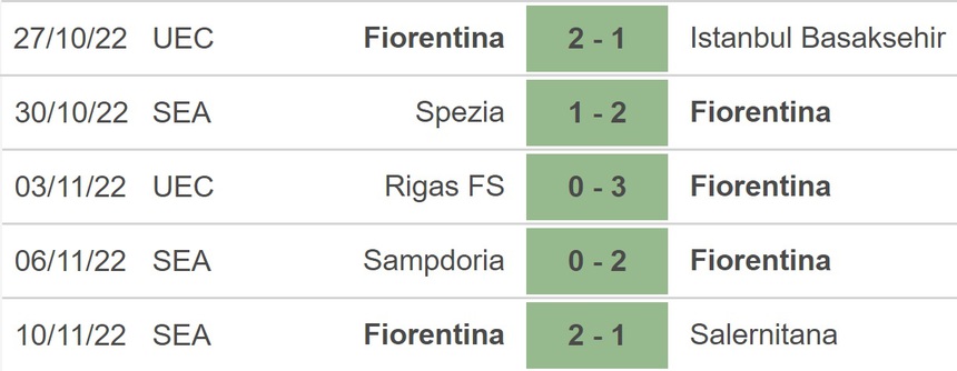 Soi kèo, nhận định AC Milan vs Fiorentina, Serie A (00h00, 14/11) - Ảnh 5.