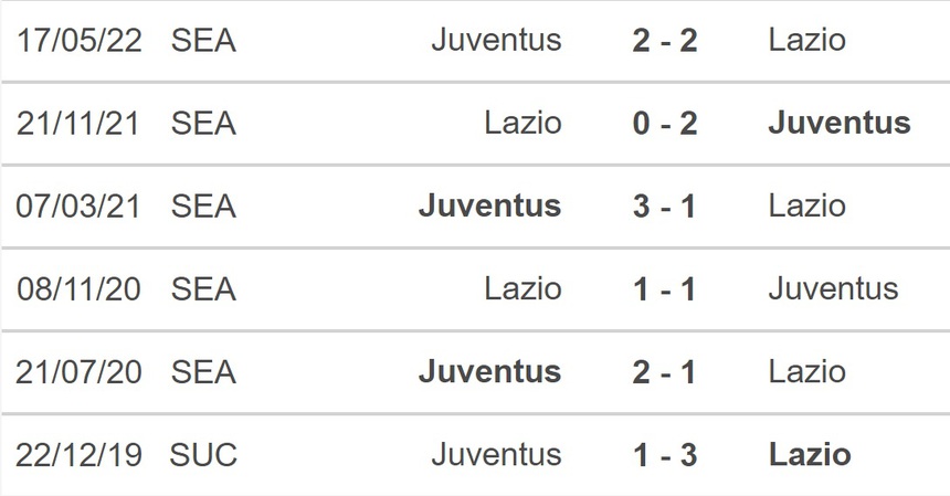 Soi kèo, nhận định Juventus vs Lazio, Serie A (2h45, 14/11) - Ảnh 3. Soi kèo, nhận định Juventus vs Lazio, Serie A (2h45, 14/11) - Ảnh 3.