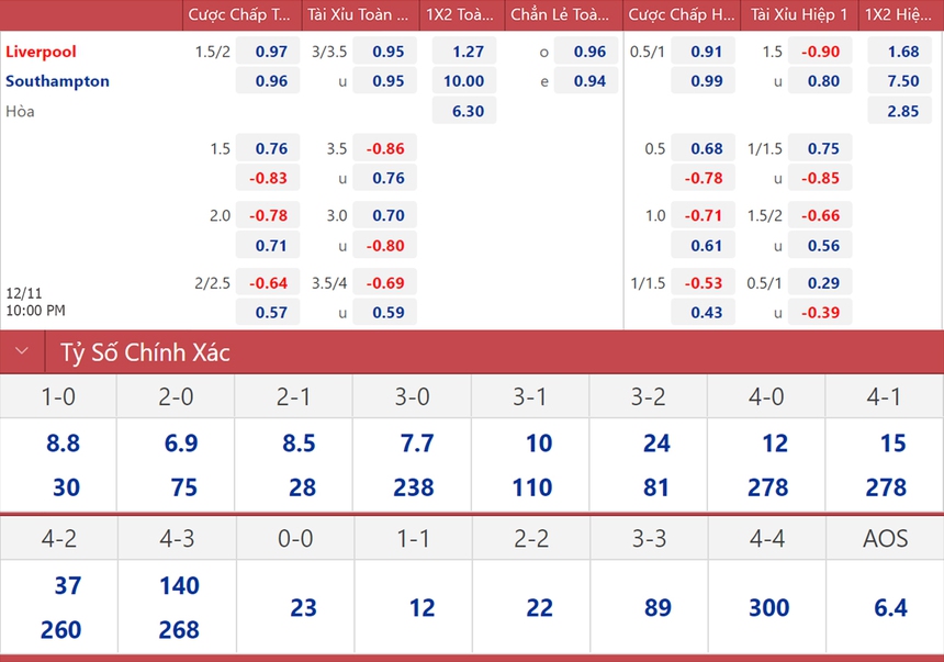 Tỷ lệ kèo Liverpool vs Souhampton