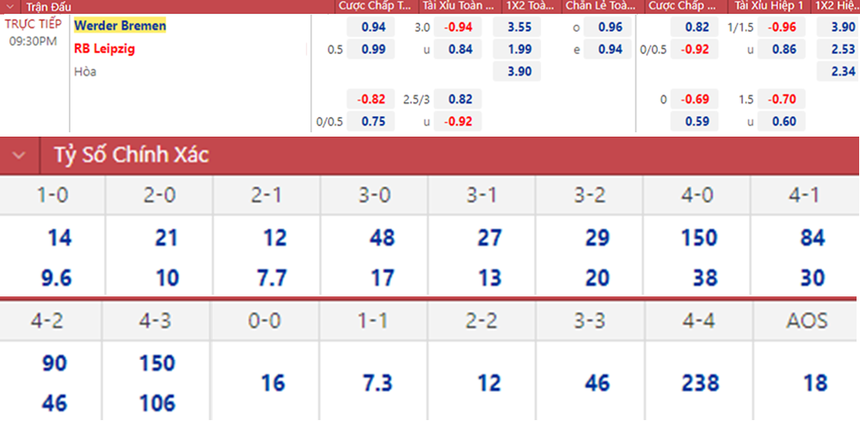 Soi kèo, nhận định Werder Bremen vs Leipzig, bóng đá Đức (21h30, 12/11) - Ảnh 1.
