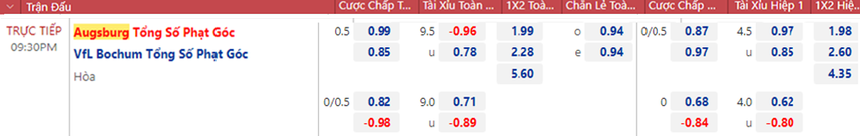 Soi kèo, nhận định Augsburg vs Bochum, Bundesliga (21h30, 12/11) - Ảnh 3.