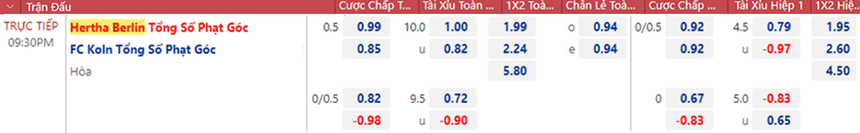 Soi kèo, nhận định Hertha Berlin vs Cologne. Bundesliga vòng 15 (21h30, 12/11) - Ảnh 2. Soi kèo, nhận định Hertha Berlin vs Cologne. Bundesliga vòng 15 (21h30, 12/11) - Ảnh 2.