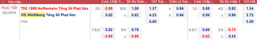 Soi kèo nhận định Hoffenheim vs Wolfsburg, Bundesliga, vòng 15 (21h30, 12/11) - Ảnh 2.