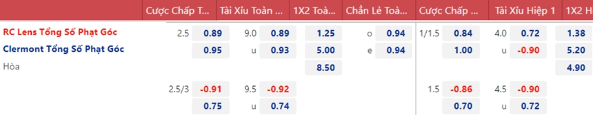 Soi kèo, nhận định Lens vs Clermont, Ligue 1 vòng 15 (23h00, 12/11) - Ảnh 3. Soi kèo, nhận định Lens vs Clermont, Ligue 1 vòng 15 (23h00, 12/11) - Ảnh 3.
