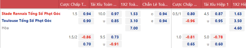 Soi kèo, nhận định Rennes vs Toulouse, Ligue 1 vòng 15 (03h00, 13/11) - Ảnh 3.