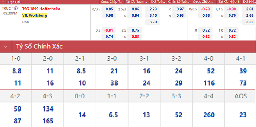 Soi kèo nhận định Hoffenheim vs Wolfsburg, Bundesliga, vòng 15 (21h30, 12/11) - Ảnh 1.
