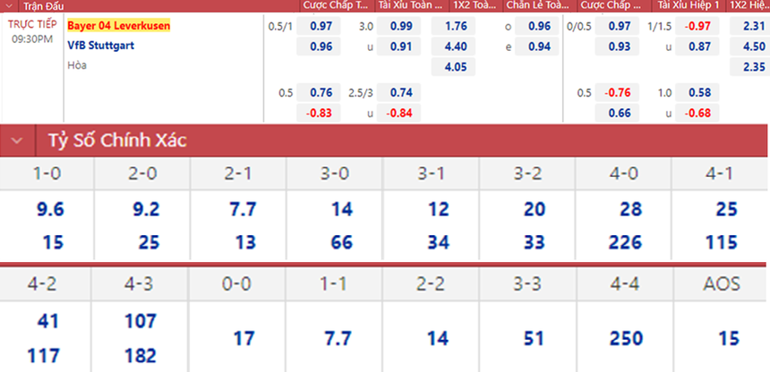 Soi kèo, nhận định Leverkusen vs Stuttgart, Bundesliga (21h30, 12/11) - Ảnh 2.