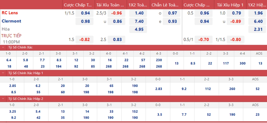 Soi kèo, nhận định Lens vs Clermont, Ligue 1 vòng 15 (23h00, 12/11) - Ảnh 2. Soi kèo, nhận định Lens vs Clermont, Ligue 1 vòng 15 (23h00, 12/11) - Ảnh 2.