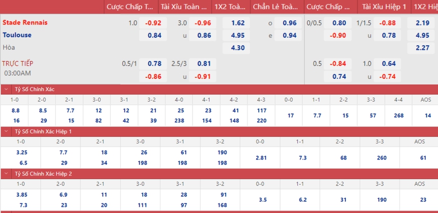 Soi kèo, nhận định Rennes vs Toulouse, Ligue 1 vòng 15 (03h00, 13/11) - Ảnh 2.