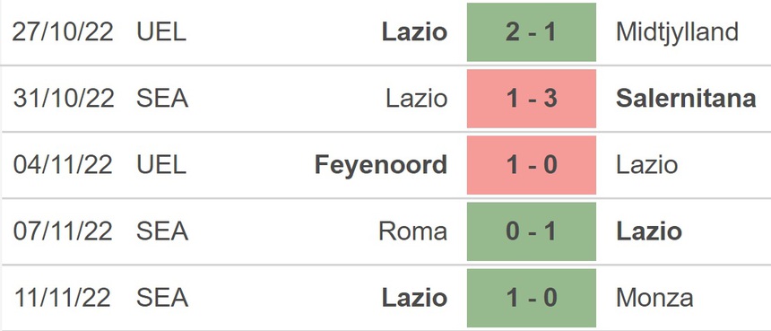 Soi kèo, nhận định Juventus vs Lazio, Serie A (2h45, 14/11) - Ảnh 5. Soi kèo, nhận định Juventus vs Lazio, Serie A (2h45, 14/11) - Ảnh 5.