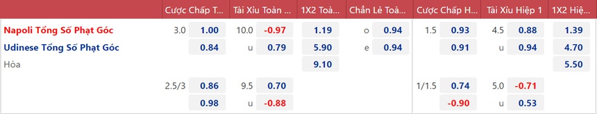 Soi kèo, nhận định Napoli vs Udinese, Serie A (21h00, 12/11) - Ảnh 3. Soi kèo, nhận định Napoli vs Udinese, Serie A (21h00, 12/11) - Ảnh 3.