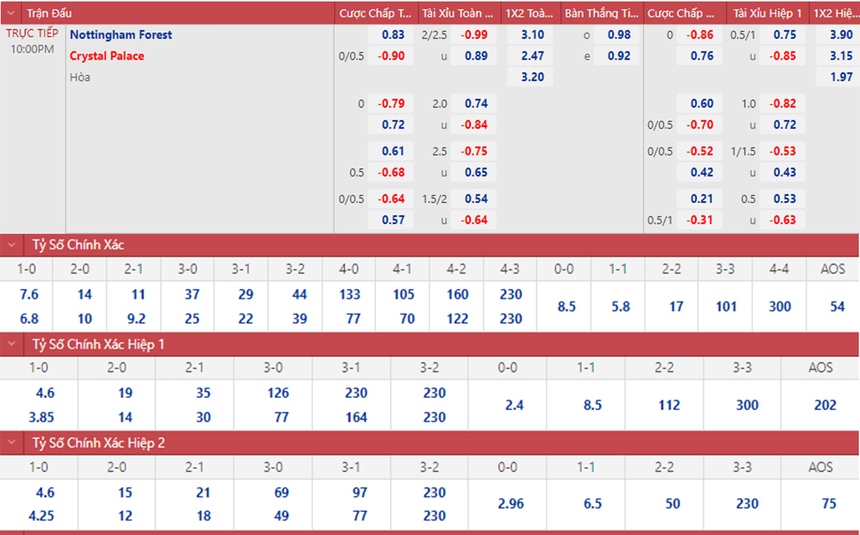 Soi kèo nhà cái, nhận định Nottingham Forest vs Palace, Ngoại hạng Anh (22h00, 12/11) - Ảnh 1.