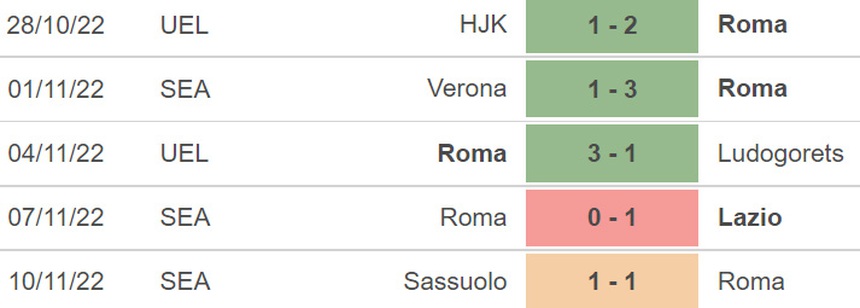 Soi kèo, nhận định Roma vs Torino, Serie A (21h00, 13/11) - Ảnh 5.