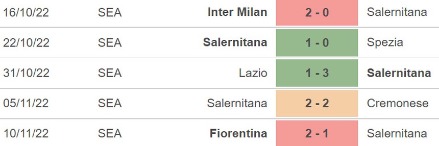Soi kèo, nhận định Monza vs Salernitana, Serie A (21h00, 13/11)  - Ảnh 6.