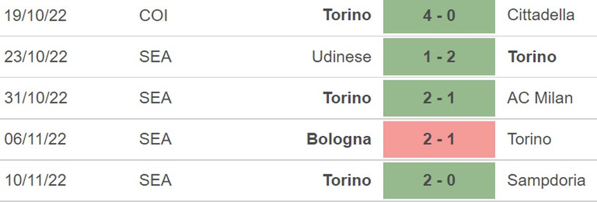 Soi kèo, nhận định Roma vs Torino, Serie A (21h00, 13/11) - Ảnh 6.