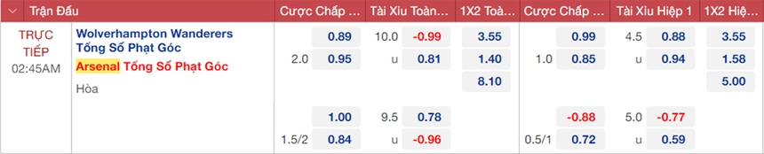 Soi kèo, nhận định Wolves vs Arsenal, Ngoại hạng Anh vòng 16 (02h45, 13/11) – Thethaovanhoa.vn cập nhật tỷ lệ kèo, típ, nhận định bóng đá, soi kèo nhà cái, dự đoán bóng đá hôm nay.