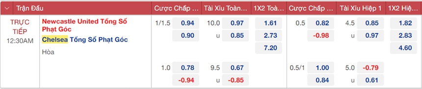 Soi kèo, nhận định Newcastle vs Chelsea, Ngoại hạng Anh (00h30, 13/11) – Thethaovanhoa.vn cập nhật tỷ lệ kèo, típ, nhận định bóng đá, soi kèo nhà cái, dự đoán bóng đá.