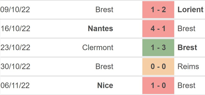 Soi kèo, nhận định Brest vs Troyes, Ligue 1 (21h00, 13/11) - Ảnh 5. Soi kèo, nhận định Brest vs Troyes, Ligue 1 (21h00, 13/11) - Ảnh 5.