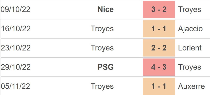 Soi kèo, nhận định Brest vs Troyes, Ligue 1 (21h00, 13/11) - Ảnh 3. Soi kèo, nhận định Brest vs Troyes, Ligue 1 (21h00, 13/11) - Ảnh 3.