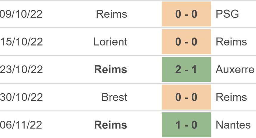 Soi kèo, nhận định Montpellier vs Reims (21h00, 13/11) - Ảnh 5. Soi kèo, nhận định Montpellier vs Reims (21h00, 13/11) - Ảnh 5.