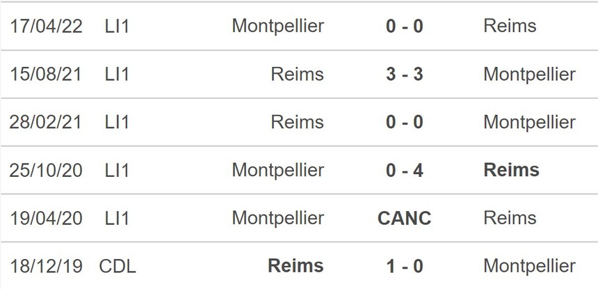 Soi kèo, nhận định Montpellier vs Reims (21h00, 13/11) - Ảnh 3. Soi kèo, nhận định Montpellier vs Reims (21h00, 13/11) - Ảnh 3.