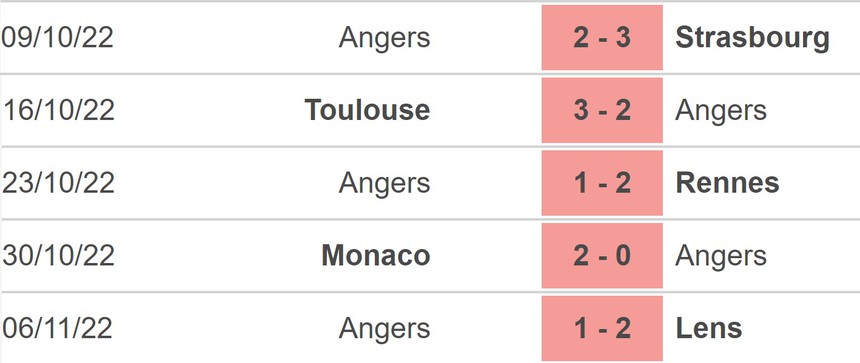 Soi kèo, nhận định Lille vs Angers (21h00, 13/11) - Ảnh 4.