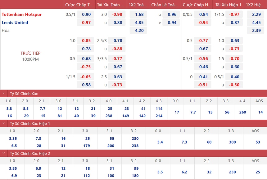 Soi kèo, nhận định Tottenham vs Leeds, Ngoại hạng Anh (22h00, 12/11) - Ảnh 1. Soi kèo, nhận định Tottenham vs Leeds, Ngoại hạng Anh (22h00, 12/11) - Ảnh 2.