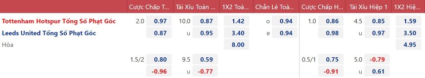 Soi kèo, nhận định Tottenham vs Leeds, Ngoại hạng Anh (22h00, 12/11) - Ảnh 2. Soi kèo, nhận định Tottenham vs Leeds, Ngoại hạng Anh (22h00, 12/11) - Ảnh 2.