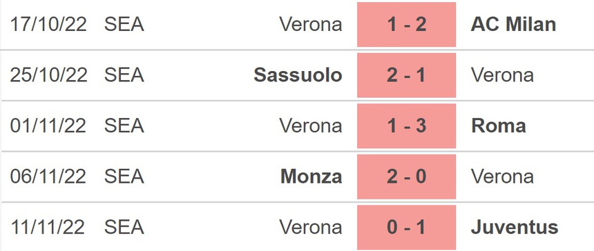 Soi kèo, nhận định Verona vs Spezia, Serie A (21h00, 13/11) - Ảnh 4.