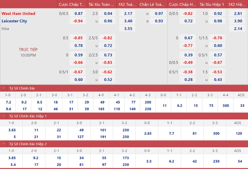Soi kèo, nhận định West Ham vs Leicester, Ngoại hạng Anh (22h00, 12/11) - Ảnh 2. Soi kèo, nhận định West Ham vs Leicester, Ngoại hạng Anh (22h00, 12/11) - Ảnh 2.