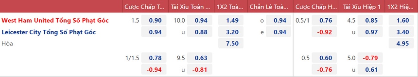 Soi kèo, nhận định West Ham vs Leicester, Ngoại hạng Anh (22h00, 12/11) - Ảnh 3. Soi kèo, nhận định West Ham vs Leicester, Ngoại hạng Anh (22h00, 12/11) - Ảnh 3.