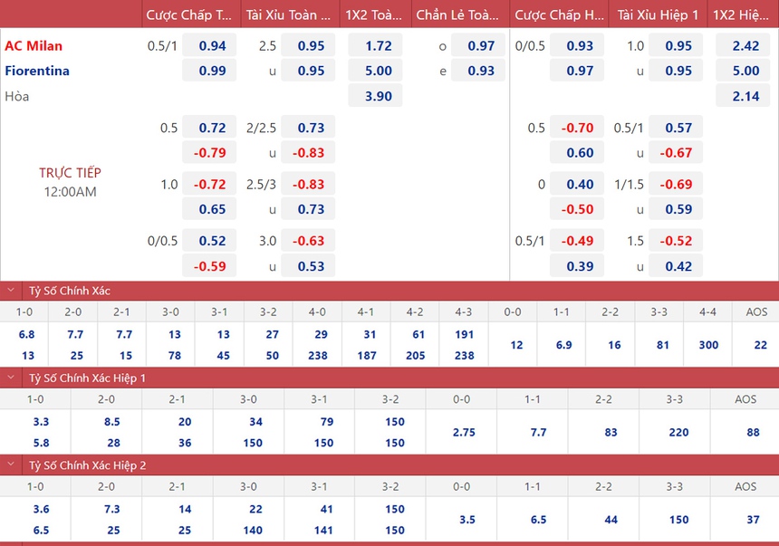 Soi kèo, nhận định AC Milan vs Fiorentina, Serie A (00h00, 14/11) - Ảnh 2.