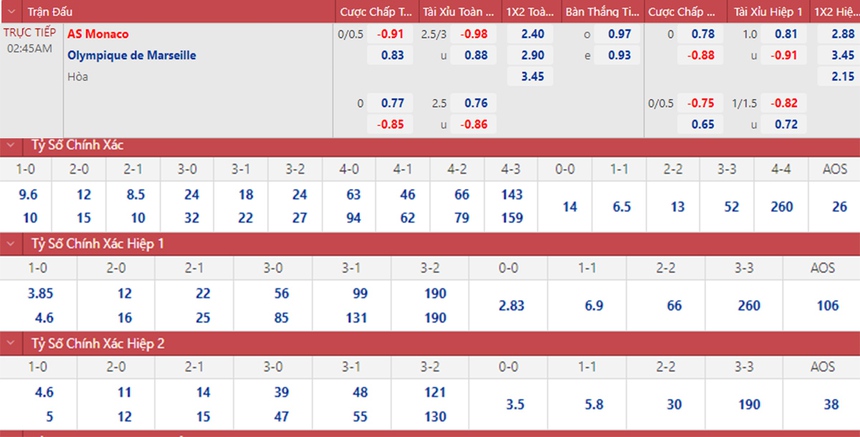 Soi kèo, nhận định Monaco vs Marseille, Ligue 1 (2h45, 14/11) - Ảnh 1.