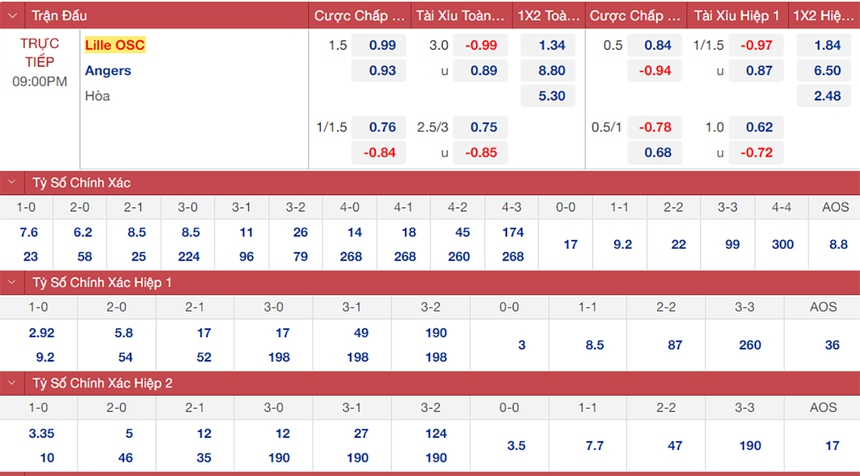 Soi kèo, nhận định Lille vs Angers, Ligue 1 vòng 15 (21h00, 13/11) - Ảnh 1.