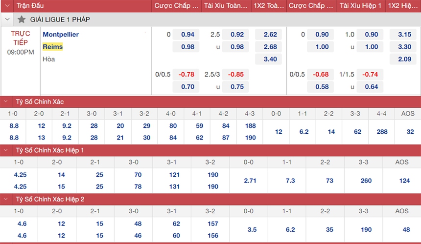 Soi kèo, nhận định Montpellier vs Reims (21h00, 13/11) - Ảnh 1. Soi kèo, nhận định Montpellier vs Reims, Ligue 1 vòng 15 (21h00, 13/11)