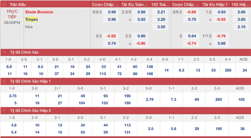 Soi kèo, nhận định Brest vs Troyes, Ligue 1 (21h00, 13/11) - Ảnh 1. Soi kèo, nhận định Brest vs Troyes, Ligue 1 vòng 15 (21h00, 13/11) – Thethaovanhoa.vn cập nhật tỷ lệ kèo, típ, nhận định bóng đá, soi kèo nhà cái, dự đoán bóng đá hôm nay.
